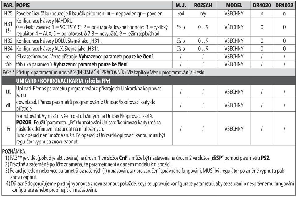 .. 9 VŠECHNY 0 0 H32 Konfigurace klávesy DOLŮ. Stejně jako H31. číslo 0... 9 VŠECHNY 0 0 H34 Konfigurace klávesy AUX. Stejně jako H31. číslo 0... 9 VŠECHNY 0 0 rel release firmware. Verze přístroje.