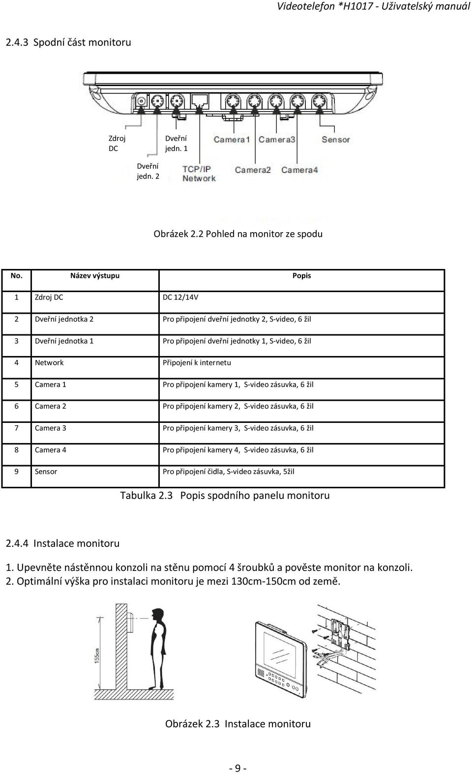 internetu 5 Camera 1 Pro připojení kamery 1, S-video zásuvka, 6 žil 6 Camera 2 Pro připojení kamery 2, S-video zásuvka, 6 žil 7 Camera 3 Pro připojení kamery 3, S-video zásuvka, 6 žil 8 Camera 4 Pro