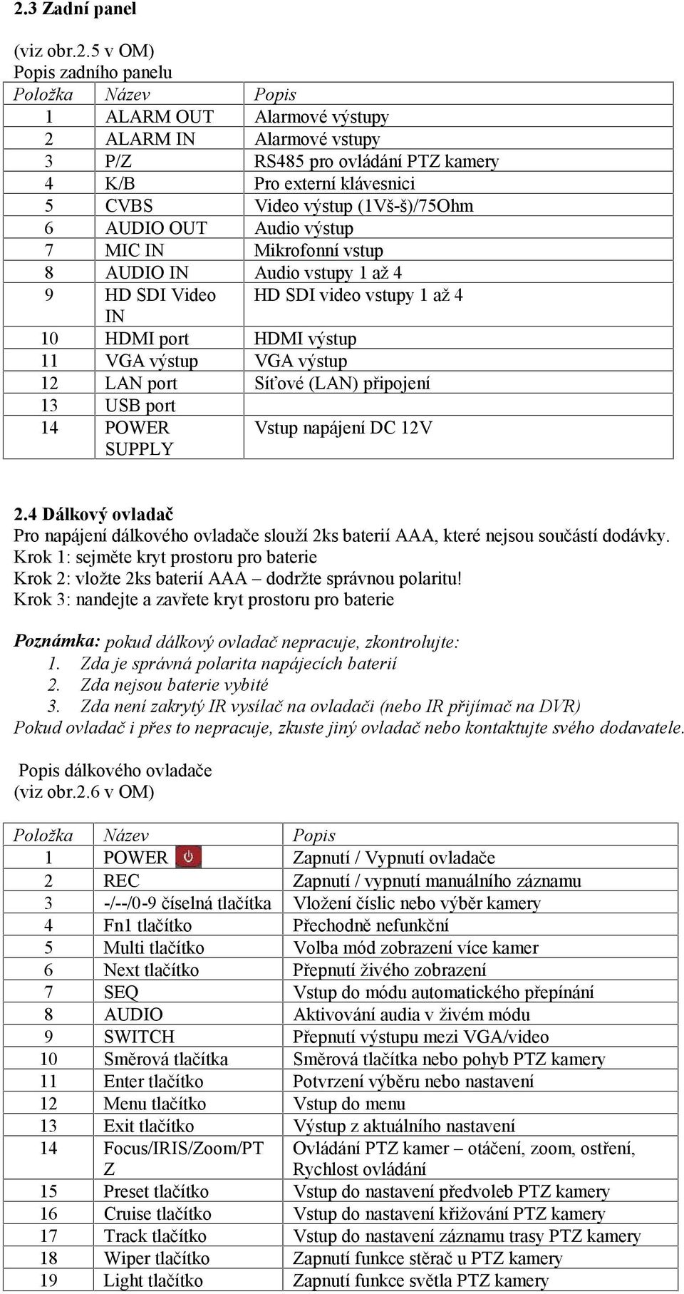 VGA výstup 12 LAN port Síťové (LAN) připojení 13 USB port 14 POWER SUPPLY Vstup napájení DC 12V 2.