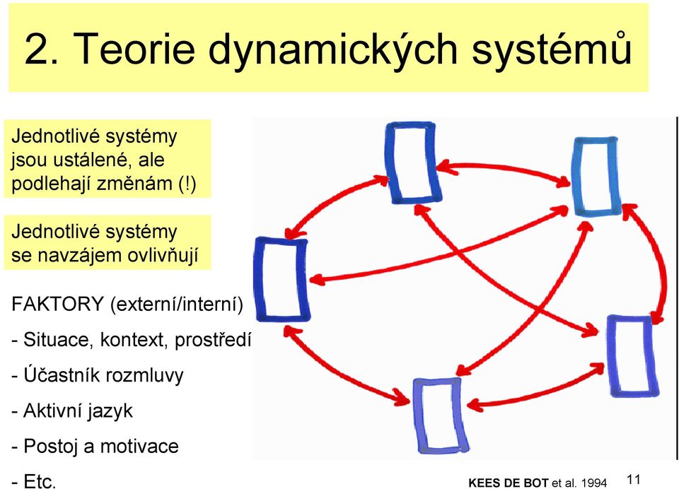 ) Jednotlivé systémy se navzájem ovlivňují FAKTORY (externí/interní)