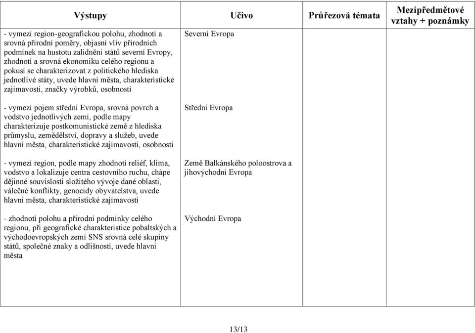 vodstvo jednotlivých zemí, podle mapy charakterizuje postkomunistické země z hlediska průmyslu, zemědělství, dopravy a služeb, uvede hlavní města, charakteristické zajímavosti, osobnosti - vymezí