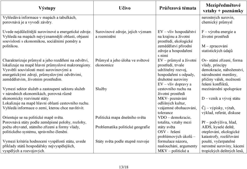 Charakterizuje průmysl a jeho rozdělení na odvětví, lokalizuje na mapě hlavní průmyslové makroregiony.