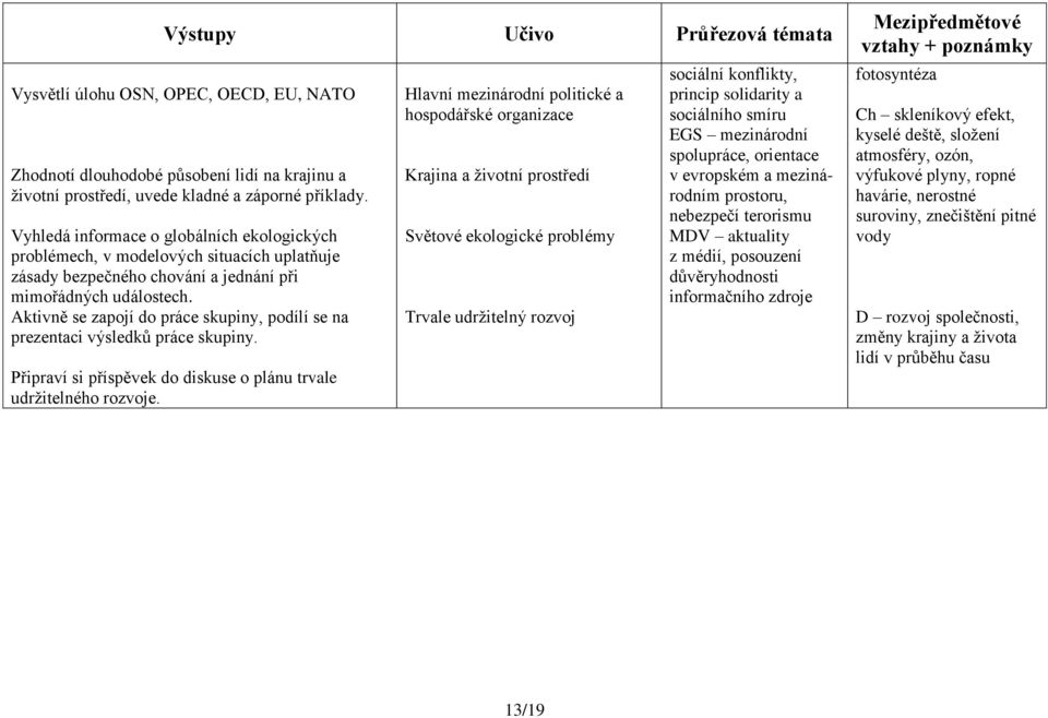 Aktivně se zapojí do práce skupiny, podílí se na prezentaci výsledků práce skupiny. Připraví si příspěvek do diskuse o plánu trvale udržitelného rozvoje.