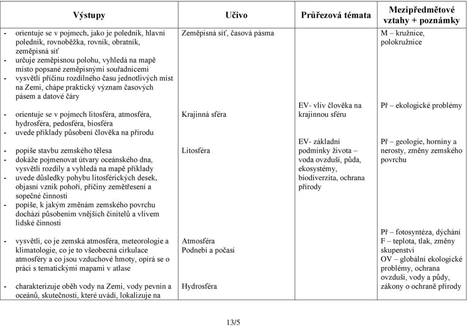 působení člověka na přírodu - popíše stavbu zemského tělesa - dokáže pojmenovat útvary oceánského dna, vysvětlí rozdíly a vyhledá na mapě příklady - uvede důsledky pohybu litosférických desek,