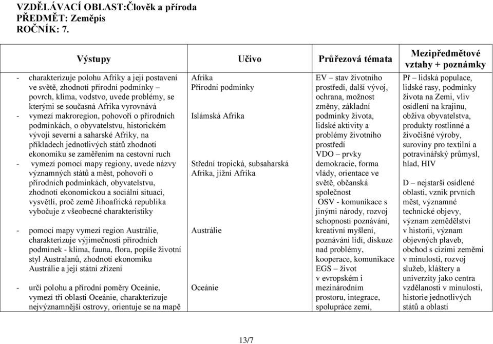 vymezí makroregion, pohovoří o přírodních podmínkách, o obyvatelstvu, historickém vývoji severní a saharské Afriky, na příkladech jednotlivých států zhodnotí ekonomiku se zaměřením na cestovní ruch -