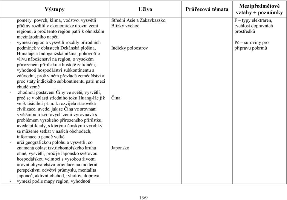 a zdůvodní, proč v něm převládá zemědělství a proč státy indického subkontinentu patří mezi chudé země - zhodnotí postavení Číny ve světě, vysvětlí, proč se v oblasti středního toku Huang-He již ve 3.