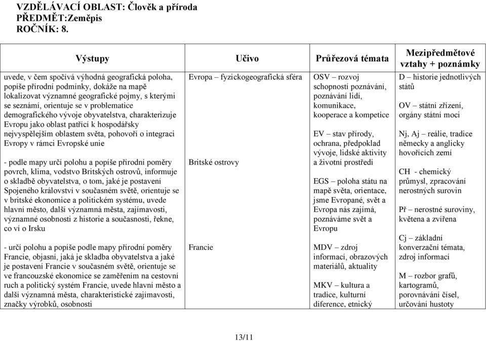 problematice demografického vývoje obyvatelstva, charakterizuje Evropu jako oblast patřící k hospodářsky nejvyspělejším oblastem světa, pohovoří o integraci Evropy v rámci Evropské unie - podle mapy