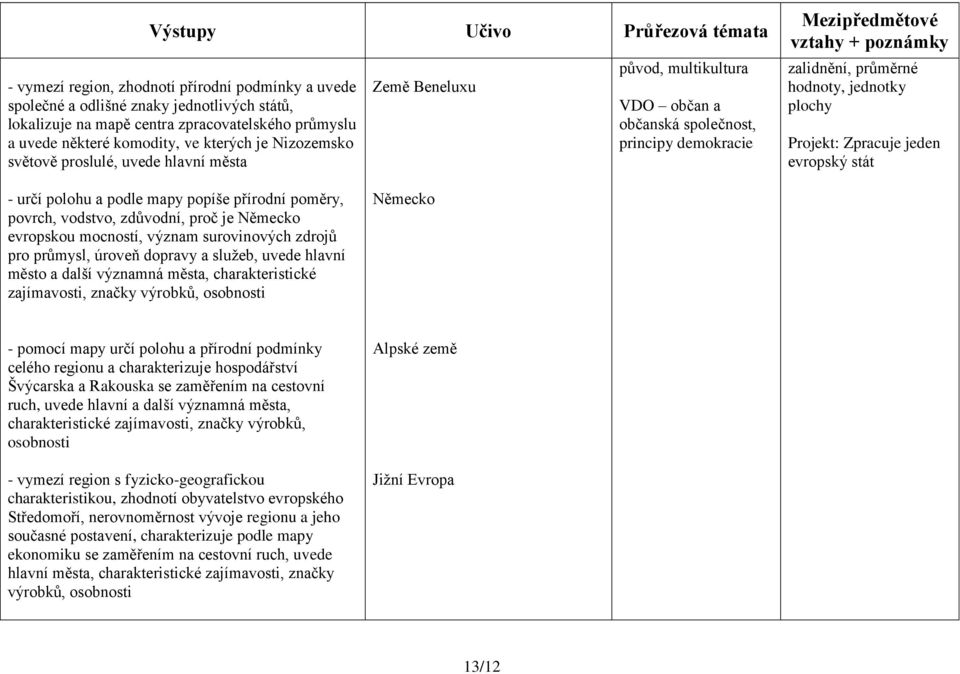 evropský stát - určí polohu a podle mapy popíše přírodní poměry, povrch, vodstvo, zdůvodní, proč je Německo evropskou mocností, význam surovinových zdrojů pro průmysl, úroveň dopravy a služeb, uvede