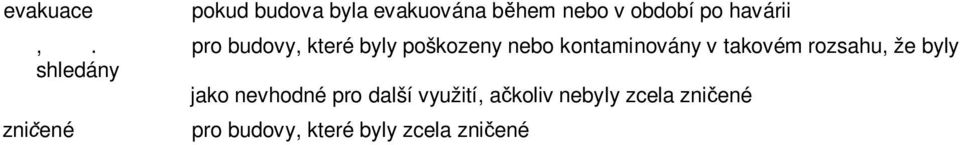 pro budovy, které byly poškozeny nebo kontaminovány v takovém