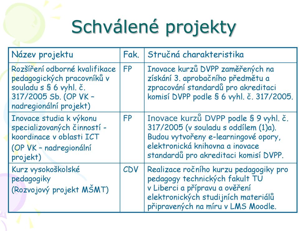 Inovace studia k výkonu specializovaných činností - koordinace v oblasti ICT (OP VK nadregionální projekt) FP Inovace kurzů DVPP podle 9 vyhl. č. 317/2005 (v souladu s oddílem (1)a).