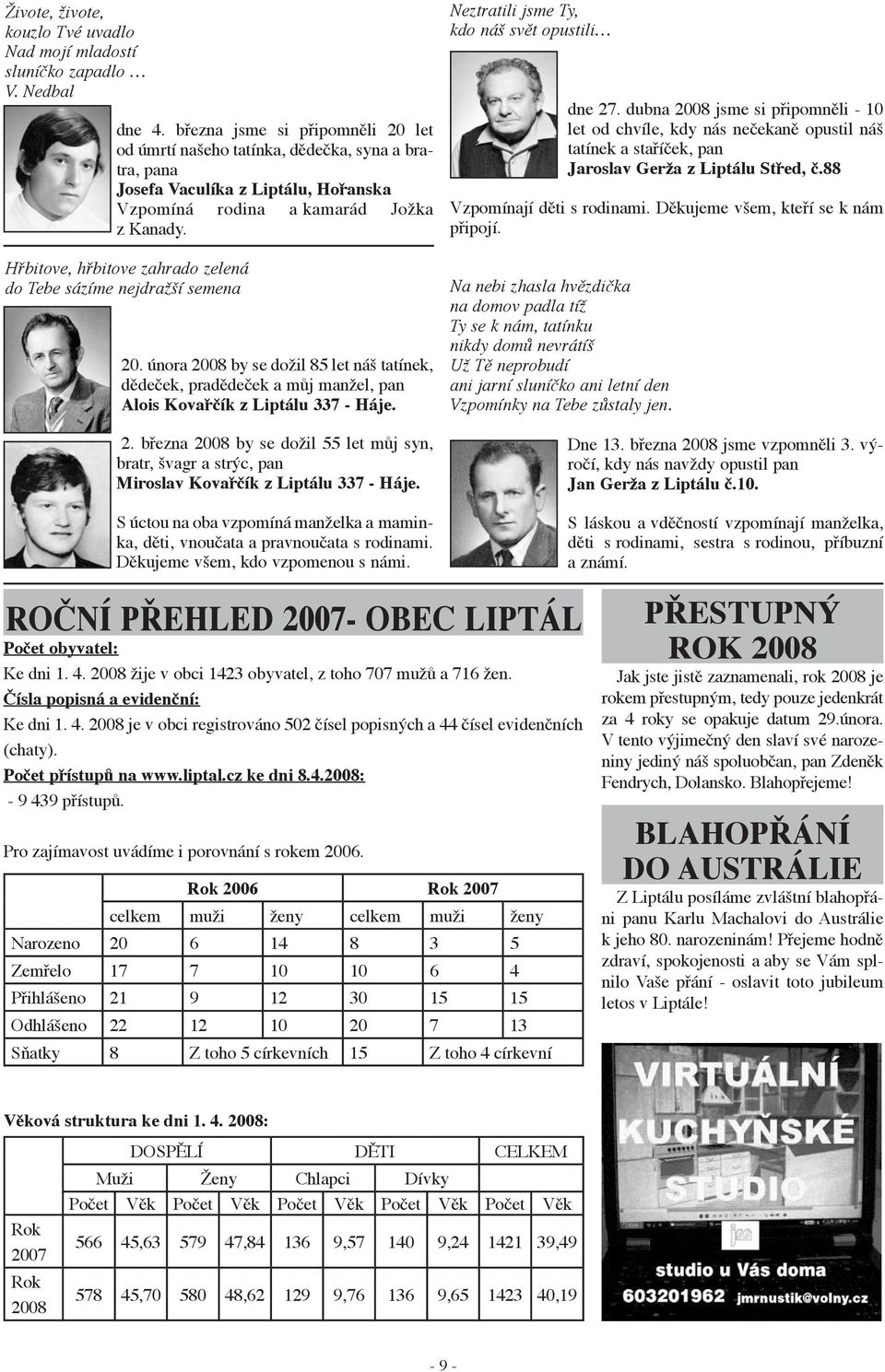 Hřbitove, hřbitove zahrado zelená do Tebe sázíme nejdražší semena 20. února 2008 by se dožil 85 let náš tatínek, dědeček, pradědeček a můj manžel, pan Alois Kovařčík z Liptálu 337 - Háje. 2. března 2008 by se dožil 55 let můj syn, bratr, švagr a strýc, pan Miroslav Kovařčík z Liptálu 337 - Háje.