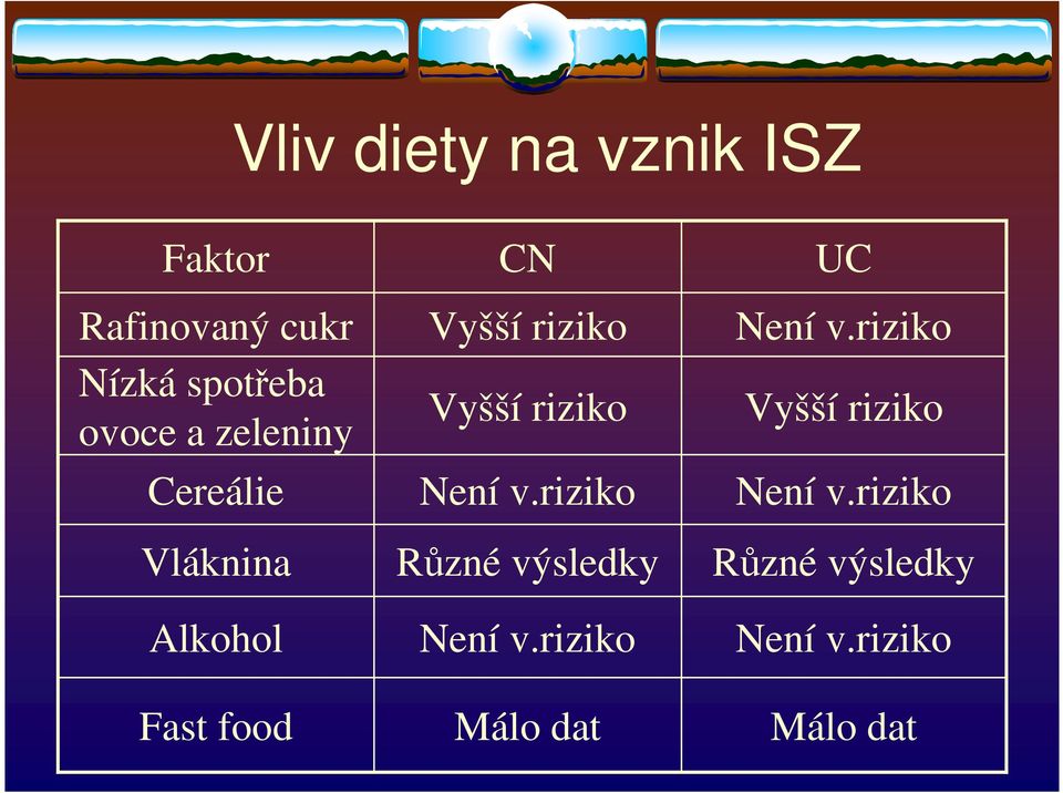 riziko Není v.riziko Různé výsledky Není v.riziko Málo dat UC Není v.