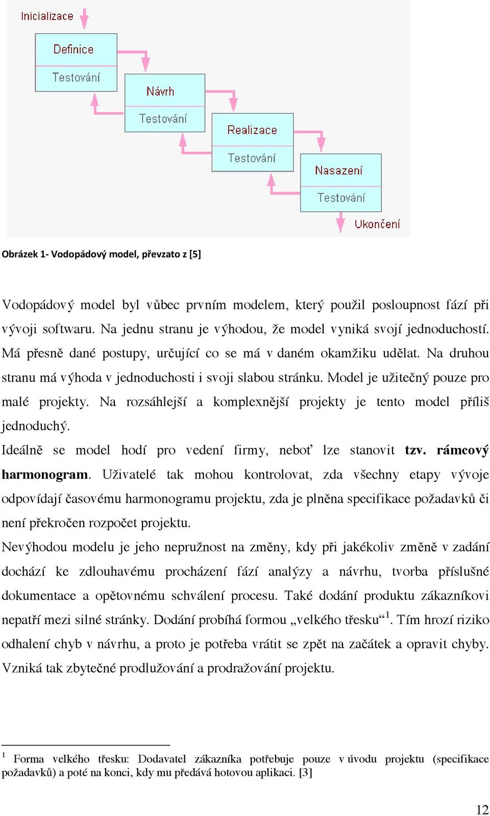 Na rozsáhlejší a komplexnější projekty je tento model příliš jednoduchý. Ideálně se model hodí pro vedení firmy, neboť lze stanovit tzv. rámcový harmonogram.