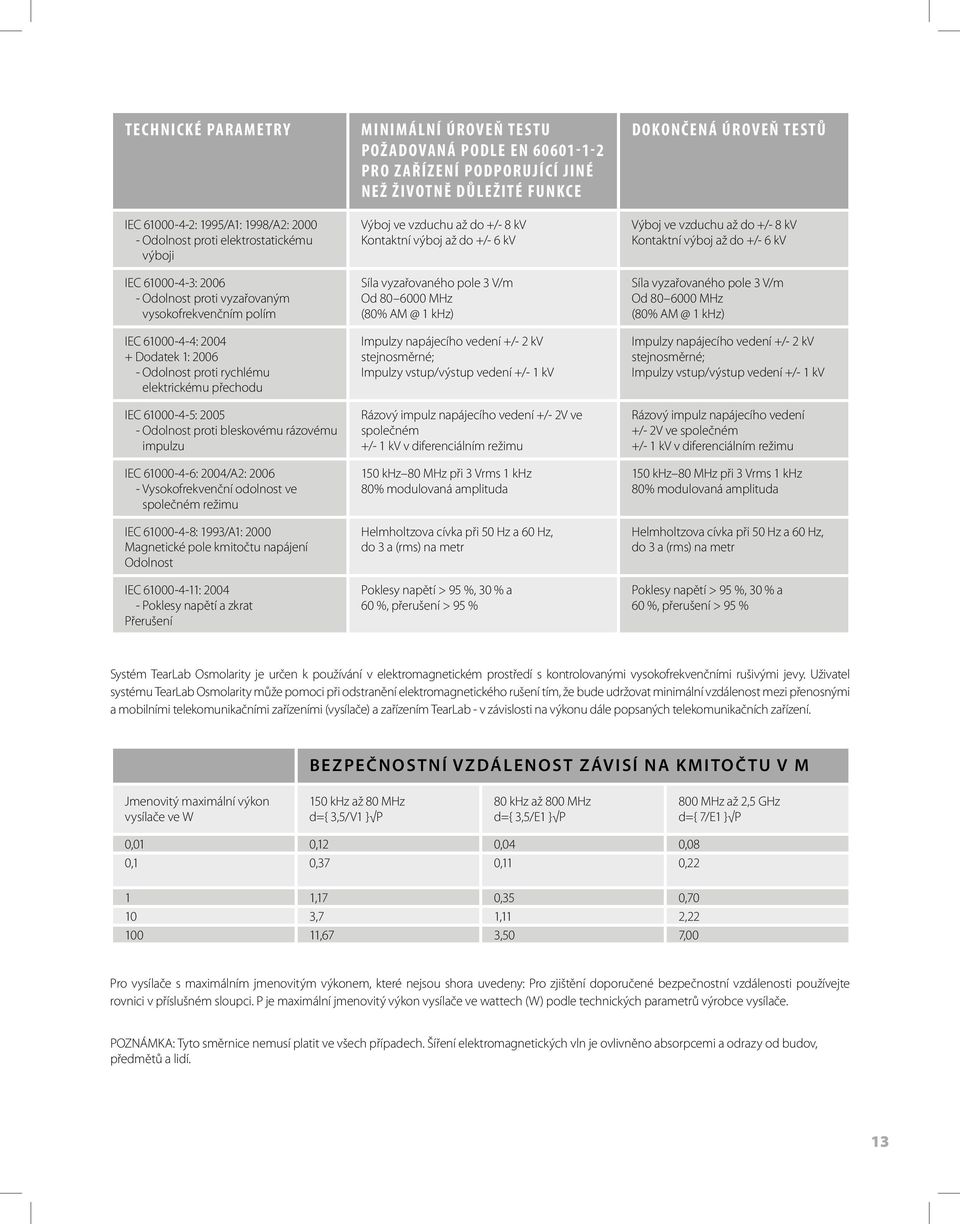 režimu IEC 61000-4-8: 1993/A1: 2000 Magnetické pole kmitočtu napájení Odolnost IEC 61000-4-11: 2004 - Poklesy napětí a zkrat Přerušení MINIMÁLNÍ ÚROVEŇ TESTU POŽADOVANÁ PODLE EN 60601-1-2 PRO