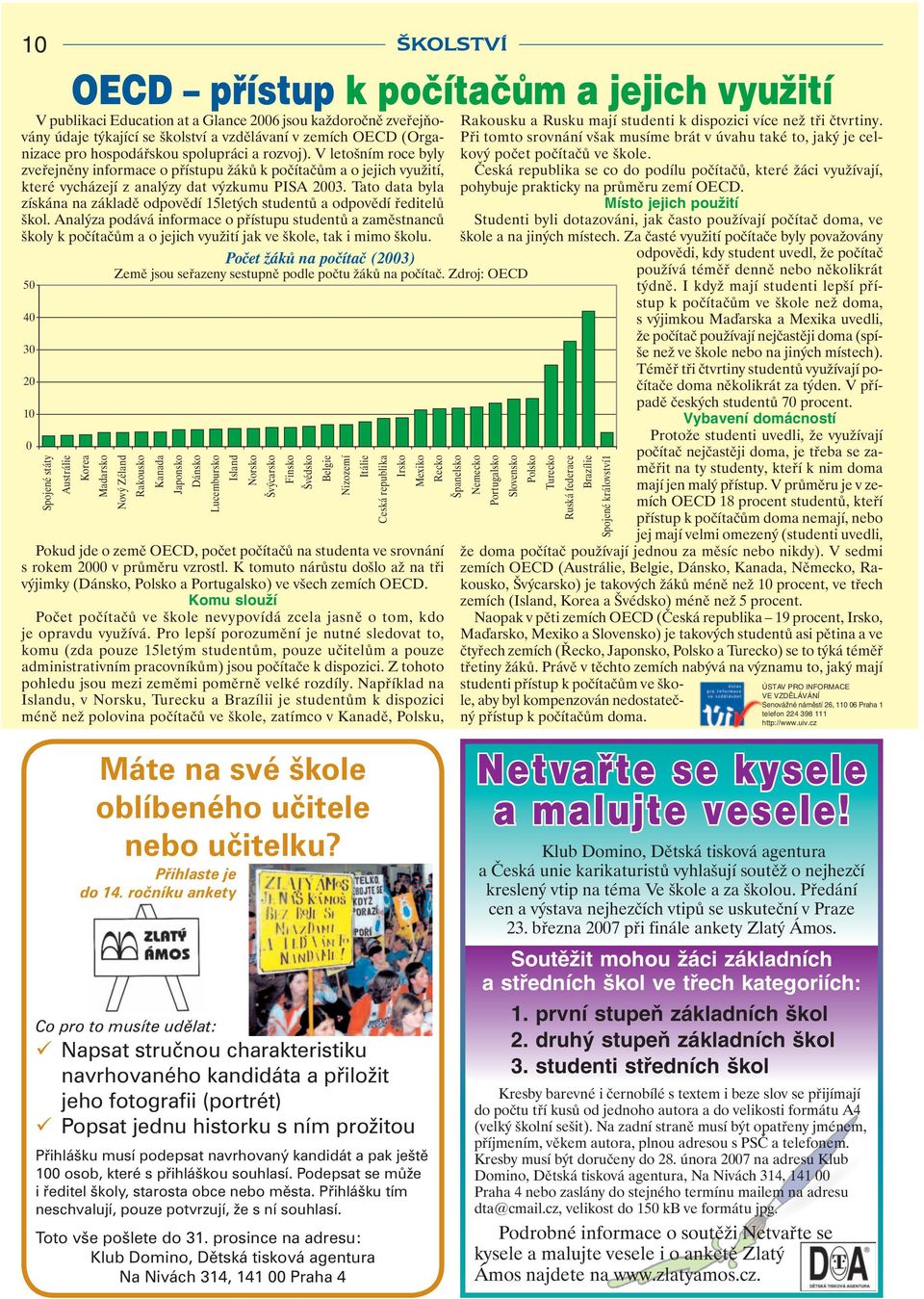 Tato data byla získána na základě odpovědí 15letých studentů a odpovědí ředitelů škol.