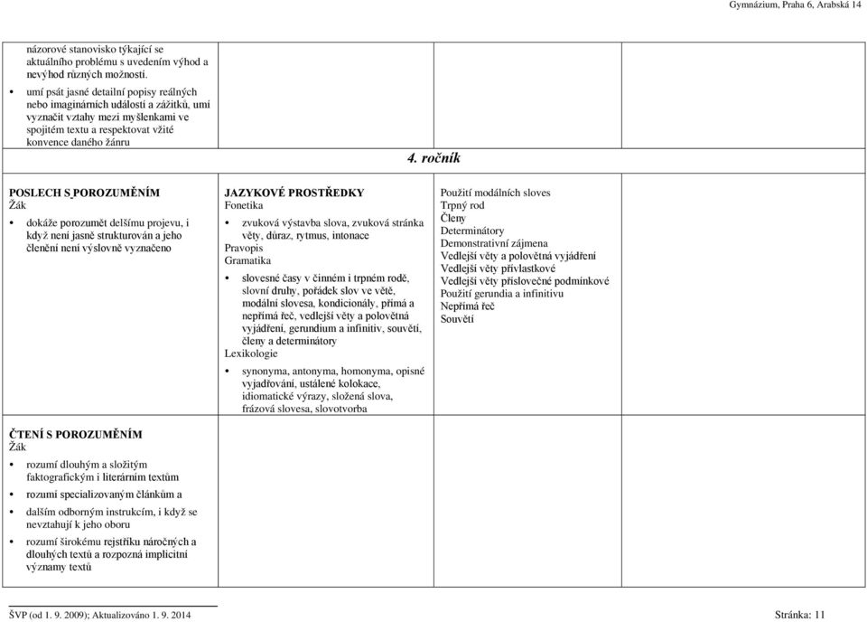 ročník POSLECH S POROZUMĚNÍM dokáže porozumět delšímu projevu, i když není jasně strukturován a jeho členění není výslovně vyznačeno ČTENÍ S POROZUMĚNÍM rozumí dlouhým a složitým faktografickým i