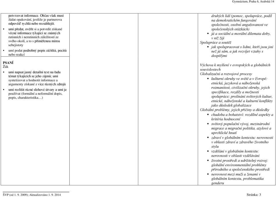 pocitů nebo reakcí PSANÍ umí napsat jasný detailní text na řadu témat týkajících se jeho zájmů; umí syntetizovat a hodnotit informace a argumenty získané z více různých zdrojů umí rozlišit různé