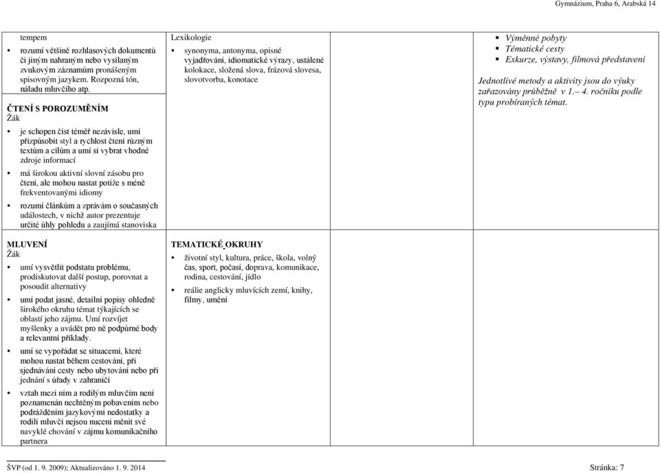 ale mohou nastat potíže s méně frekventovanými idiomy rozumí článkům a zprávám o současných událostech, v nichž autor prezentuje určité úhly pohledu a zaujímá stanoviska MLUVENÍ umí vysvětlit
