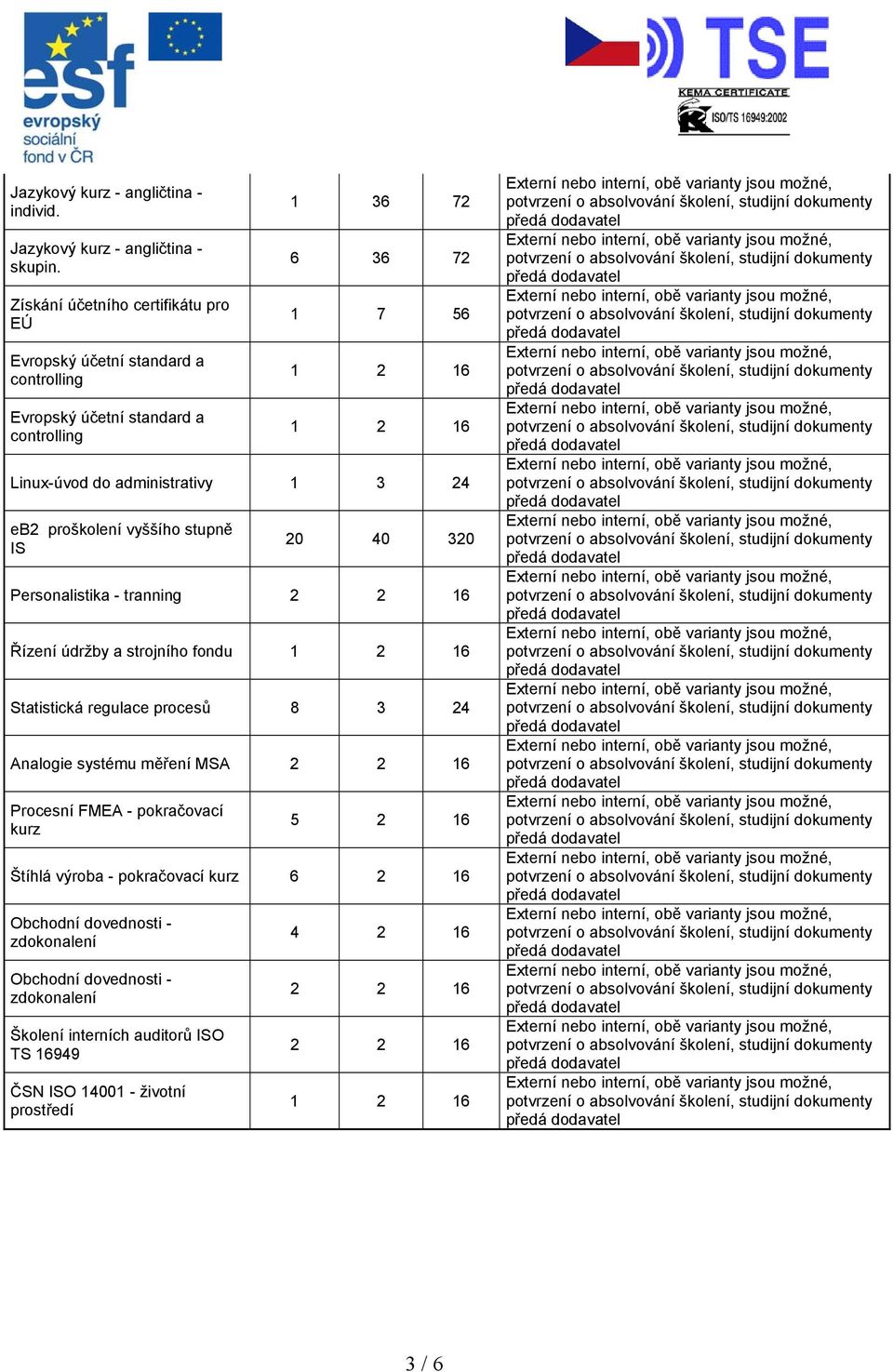 1 3 24 eb2 proškolení vyššího stupně IS 20 40 320 Personalistika - tranning 2 2 16 Řízení údržby a strojního fondu Statistická regulace procesů 8 3 24 Analogie