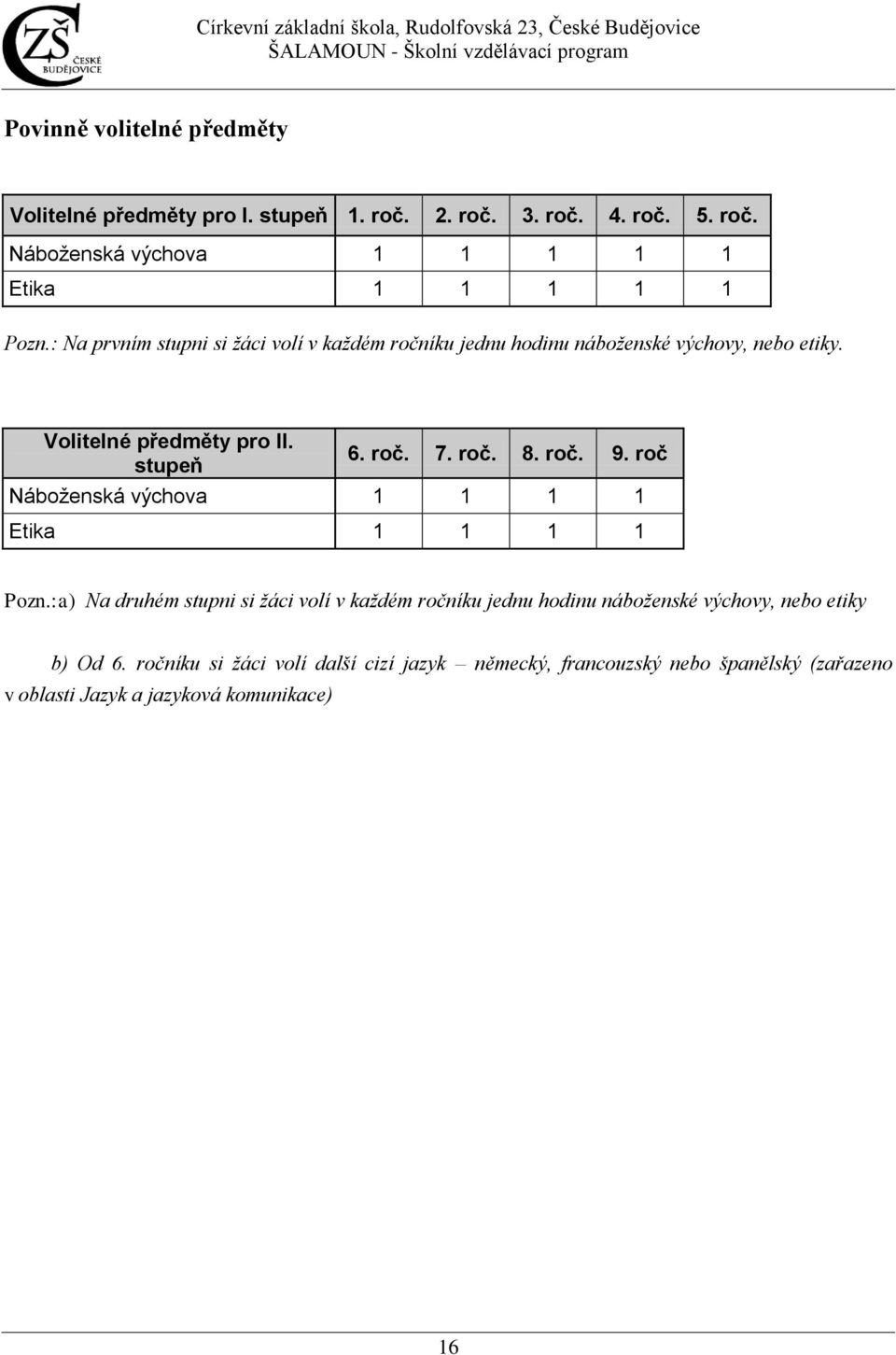 roč. 9. roč Náboženská výchova 1 1 1 1 Etika 1 1 1 1 Pozn.