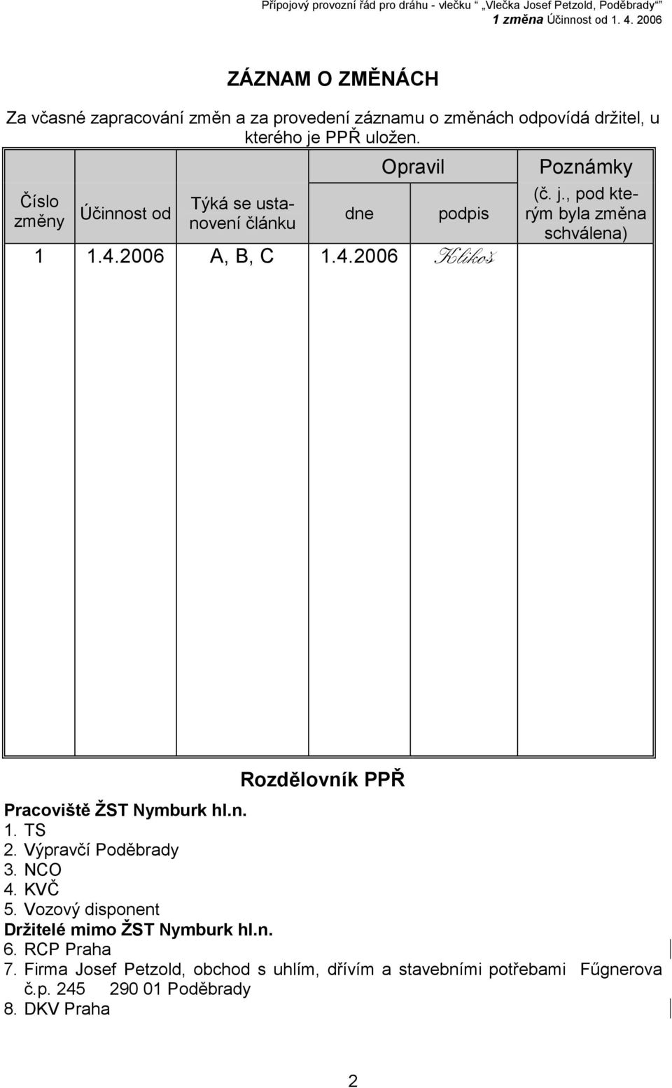 Číslo změny Účinnost od Týká se ustanovení článku dne Opravil podpis 1 1.4.2006 A, B, C 1.4.2006 Klikoš Poznámky (č. j.