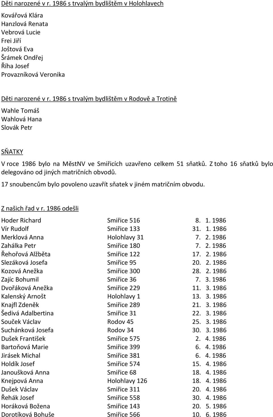 Z toho 16 sňatků bylo delegováno od jiných matričních obvodů. 17 snoubencům bylo povoleno uzavřít sňatek v jiném matričním obvodu. Z našich řad v r. 1986 odešli Hoder Richard Smiřice 516 8. 1. 1986 Vír Rudolf Smiřice 133 31.