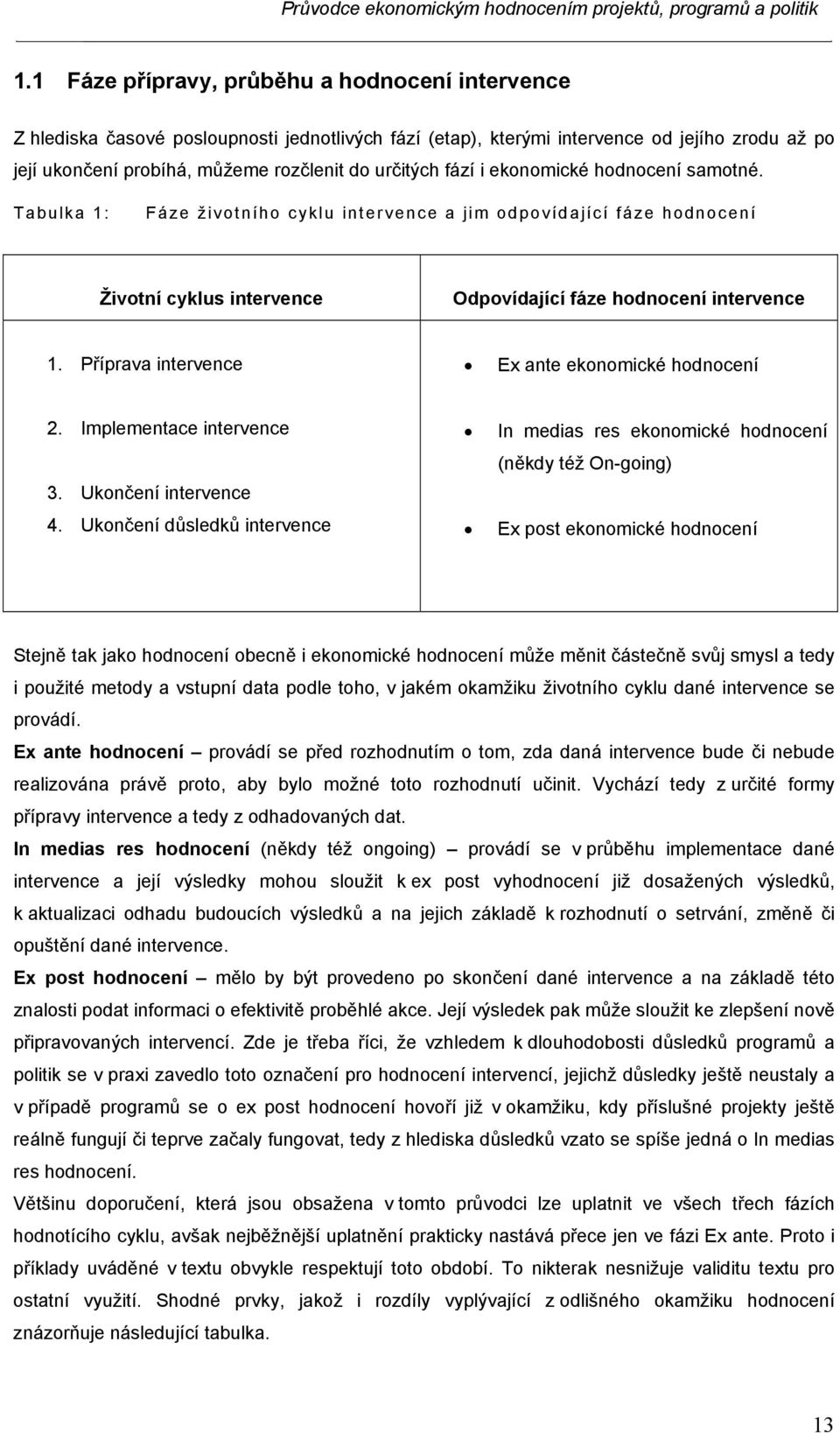 Příprava intervence Ex ante ekonomické hodnocení 2. Implementace intervence 3. Ukončení intervence 4.