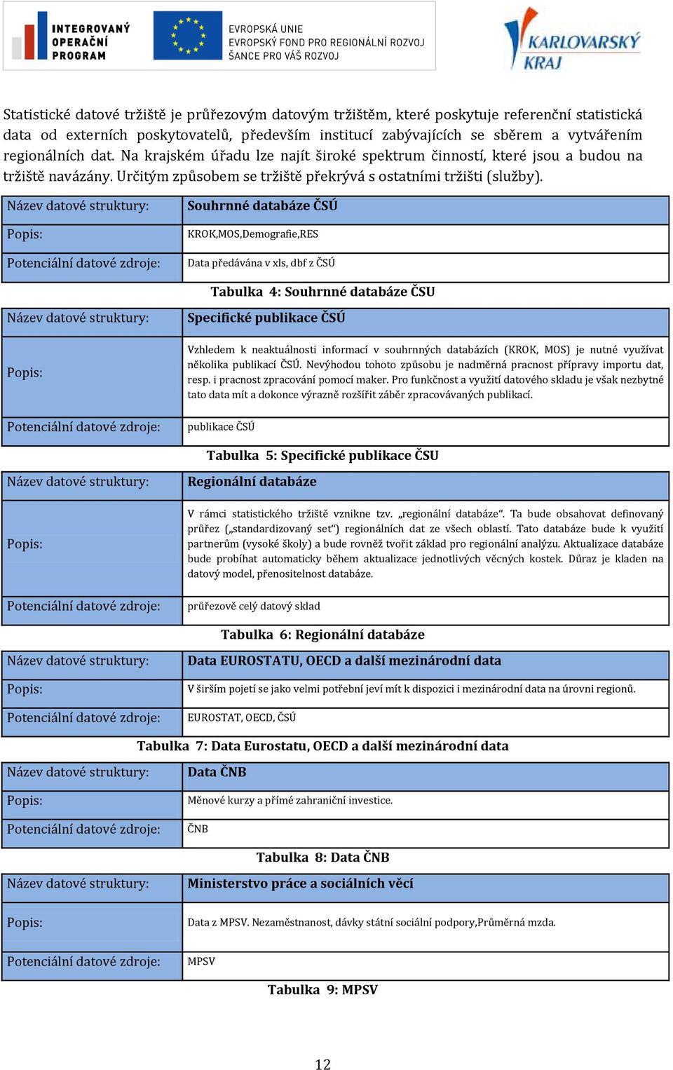 Souhrnné databáze ČSÚ KROK,MOS,Demografie,RES Data předávána v xls, dbf z ČSÚ Tabulka 4: Souhrnné databáze ČSU Specifické publikace ČSÚ Vzhledem k neaktuálnosti informací v souhrnných databázích