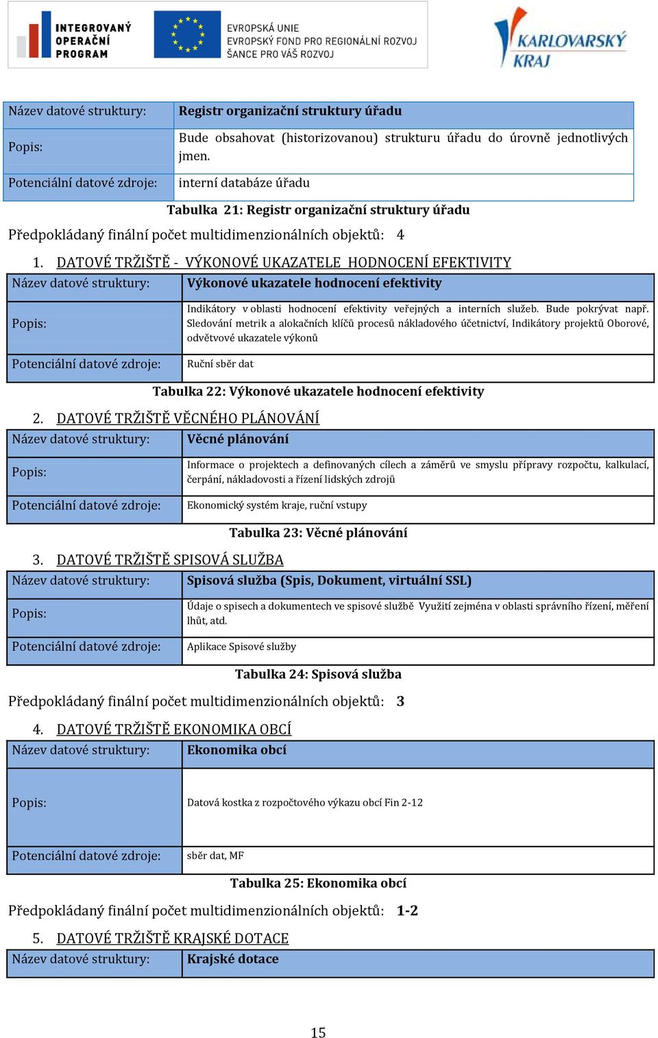 DATOVÉ TRŽIŠTĚ - VÝKONOVÉ UKAZATELE HODNOCENÍ EFEKTIVITY Výkonové ukazatele hodnocení efektivity Indikátory v oblasti hodnocení efektivity veřejných a interních služeb. Bude pokrývat např.