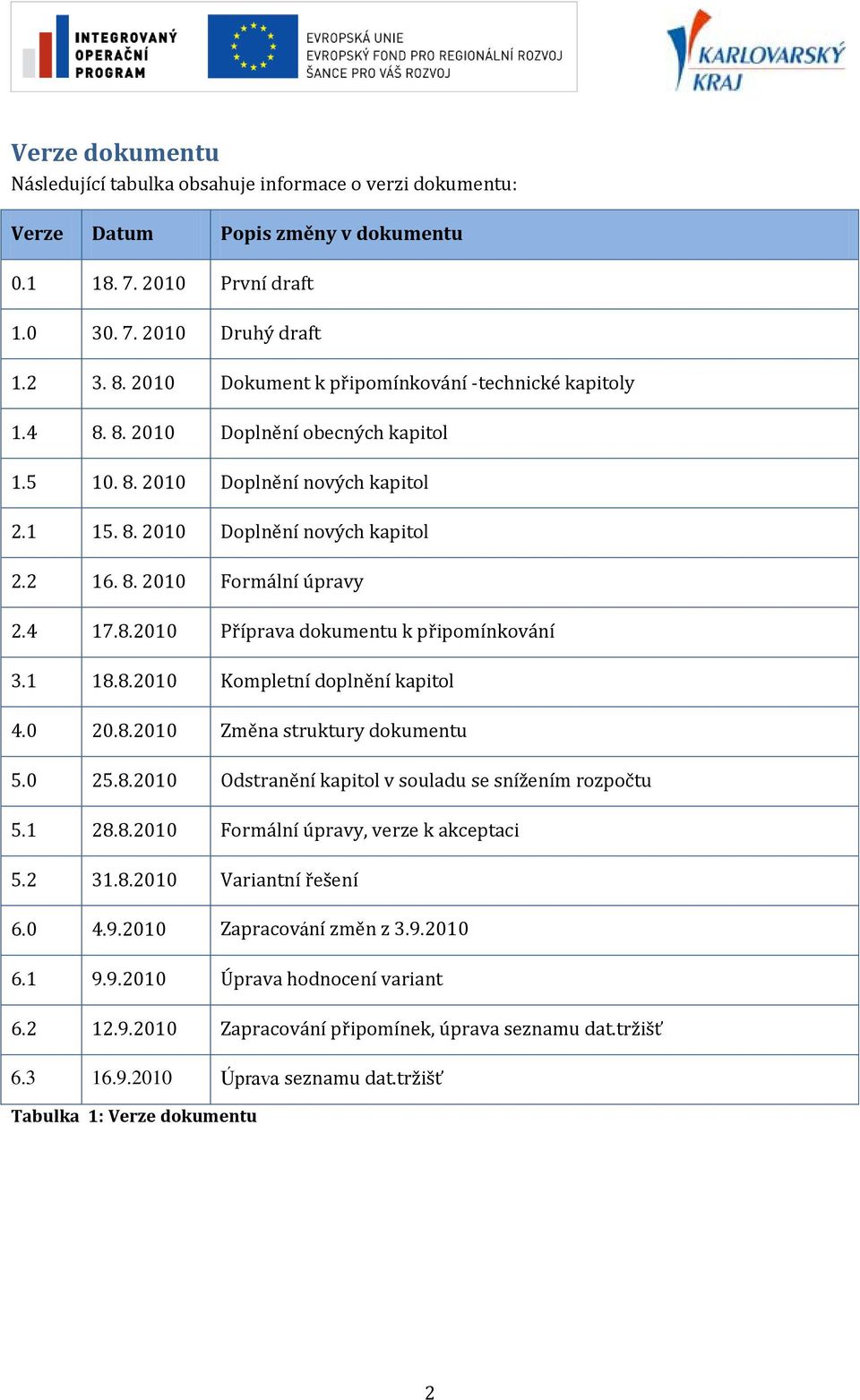 4 17.8.2010 Příprava dokumentu k připomínkování 3.1 18.8.2010 Kompletní doplnění kapitol 4.0 20.8.2010 Změna struktury dokumentu 5.0 25.8.2010 Odstranění kapitol v souladu se snížením rozpočtu 5.1 28.