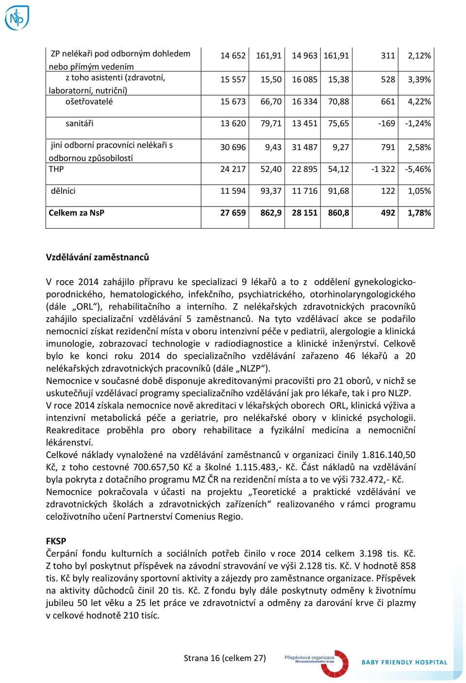 322-5,46% dělníci 11 594 93,37 11 716 91,68 122 1,05% Celkem za NsP 27 659 862,9 28 151 860,8 492 1,78% Vzdělávání zaměstnanců V roce 2014 zahájilo přípravu ke specializaci 9 lékařů a to z oddělení