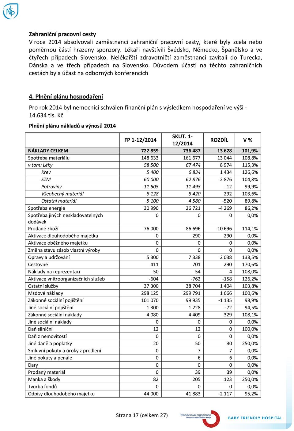 Důvodem účasti na těchto zahraničních cestách byla účast na odborných konferencích 4. Plnění plánu hospodaření Pro rok 2014 byl nemocnici schválen finanční plán s výsledkem hospodaření ve výši - 14.