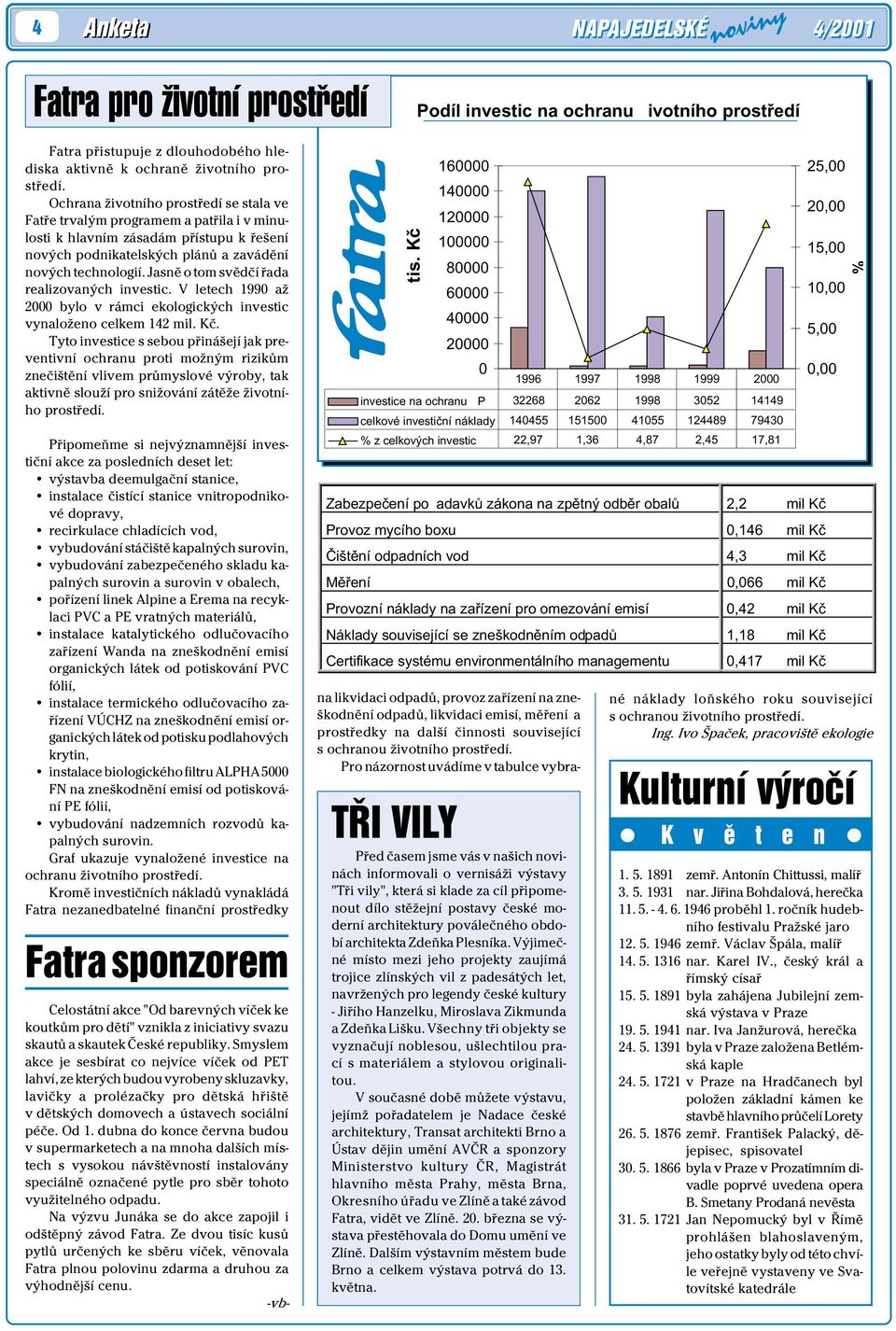 Jasnì o tom svìdèí øada realizovaných investic. V letech 1990 až 2000 bylo v rámci ekologických investic vynaloženo celkem 142 mil. Kè.