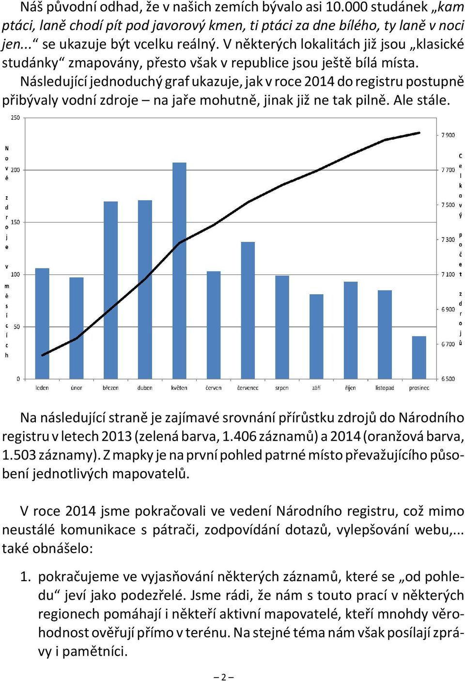 Následující jednoduchý graf ukazuje, jak v roce 2014 do registru postupně přibývaly vodní zdroje na jaře mohutně, jinak již ne tak pilně. Ale stále.