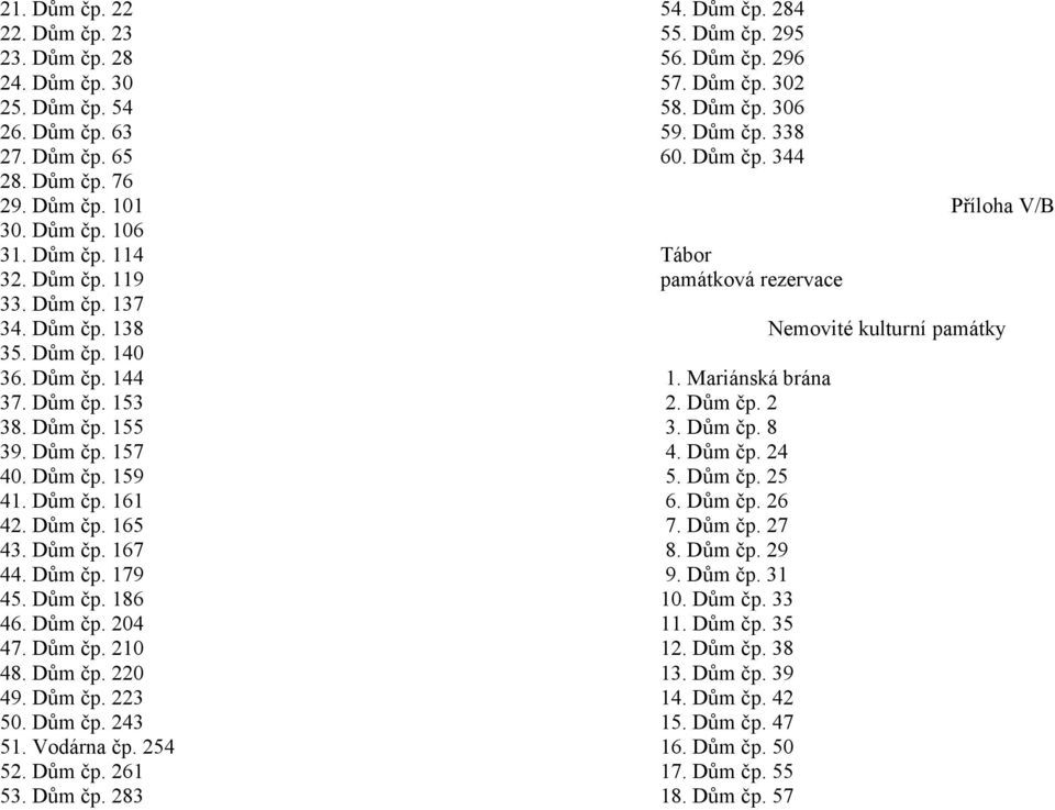 Dům čp. 210 48. Dům čp. 220 49. Dům čp. 223 50. Dům čp. 243 51. Vodárna čp. 254 52. Dům čp. 261 53. Dům čp. 283 54. Dům čp. 284 55. Dům čp. 295 56. Dům čp. 296 57. Dům čp. 302 58. Dům čp. 306 59.