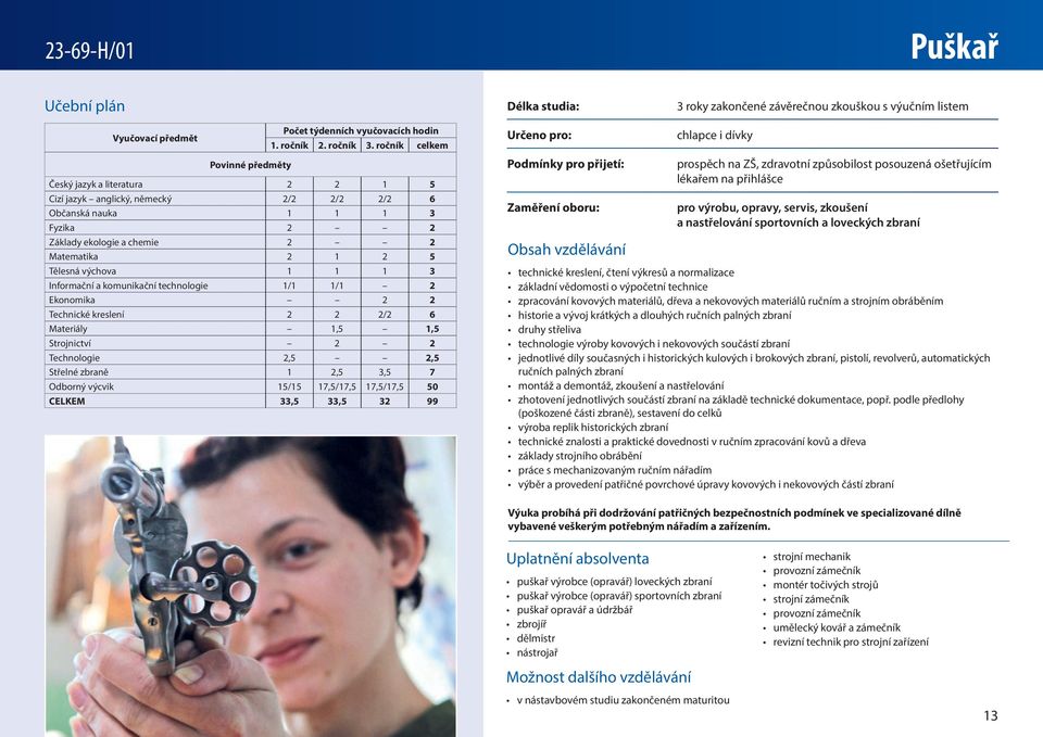 Informační a komunikační technologie 1/1 1/1 2 Ekonomika 2 2 Technické kreslení 2 2 2/2 6 Materiály 1,5 1,5 Strojnictví 2 2 Technologie 2,5 2,5 Střelné zbraně 1 2,5 3,5 7 Odborný výcvik 15/15