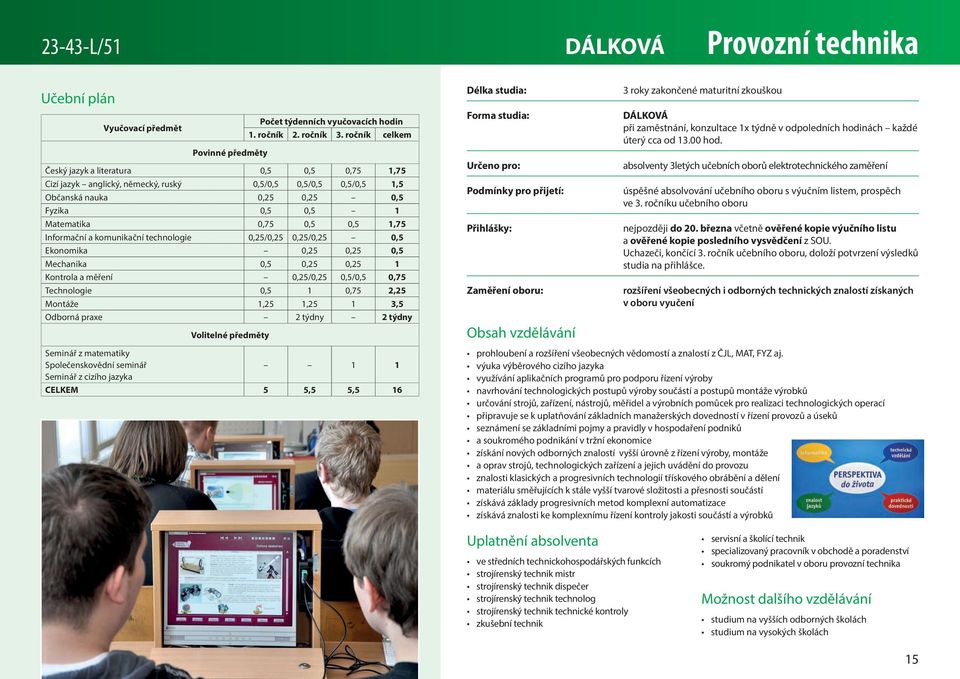 Informační a komunikační technologie 0,25/0,25 0,25/0,25 0,5 Ekonomika 0,25 0,25 0,5 Mechanika 0,5 0,25 0,25 1 Kontrola a měření 0,25/0,25 0,5/0,5 0,75 Technologie 0,5 1 0,75 2,25 Montáže 1,25 1,25 1