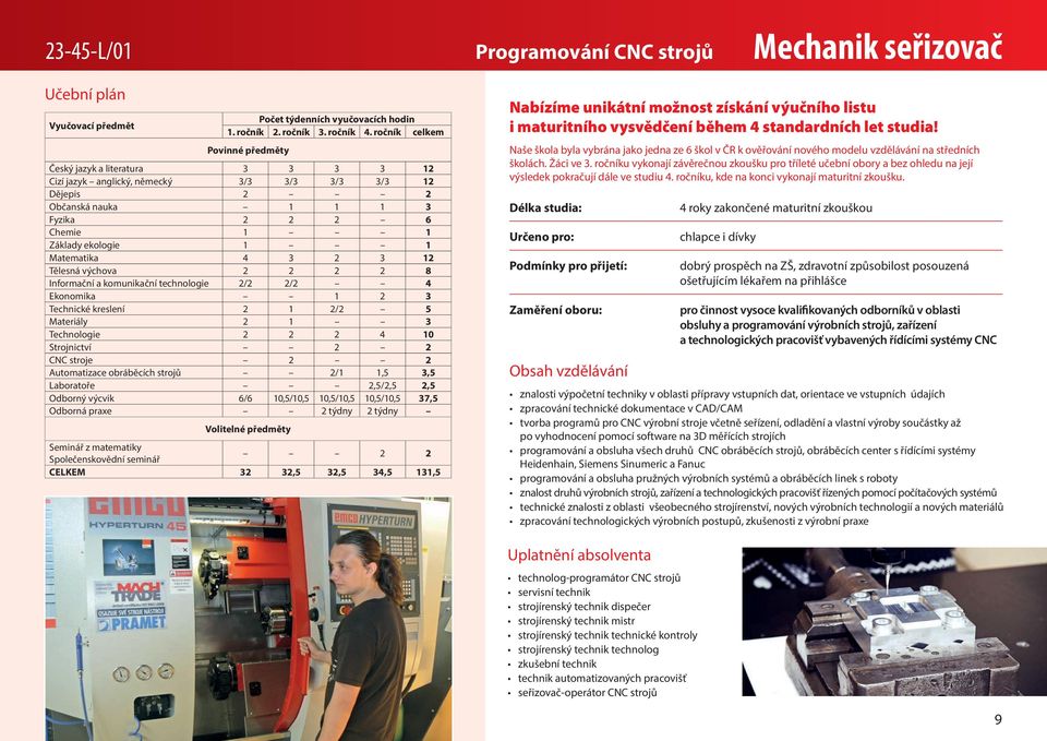 Matematika 4 3 2 3 12 Tělesná výchova 2 2 2 2 8 Informační a komunikační technologie 2/2 2/2 4 Ekonomika 1 2 3 Technické kreslení 2 1 2/2 5 Materiály 2 1 3 Technologie 2 2 2 4 10 Strojnictví 2 2 CNC