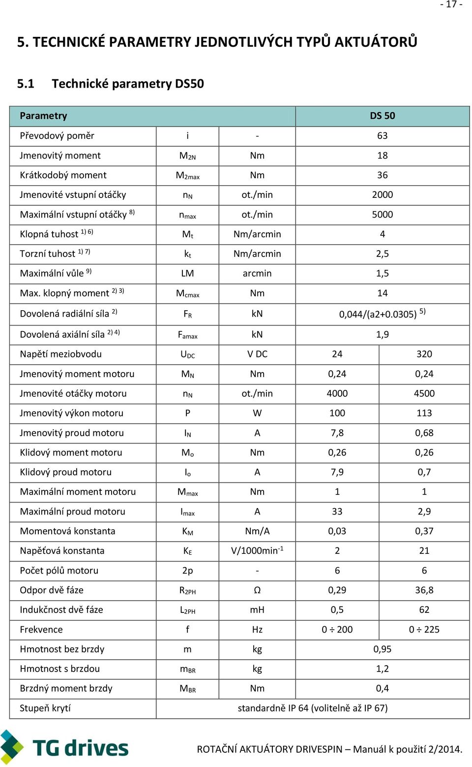 /min 2000 Maximální vstupní otáčky 8) n max ot./min 5000 Klopná tuhost 1) 6) M t Nm/arcmin 4 Torzní tuhost 1) 7) k t Nm/arcmin 2,5 Maximální vůle 9) LM arcmin 1,5 Max.