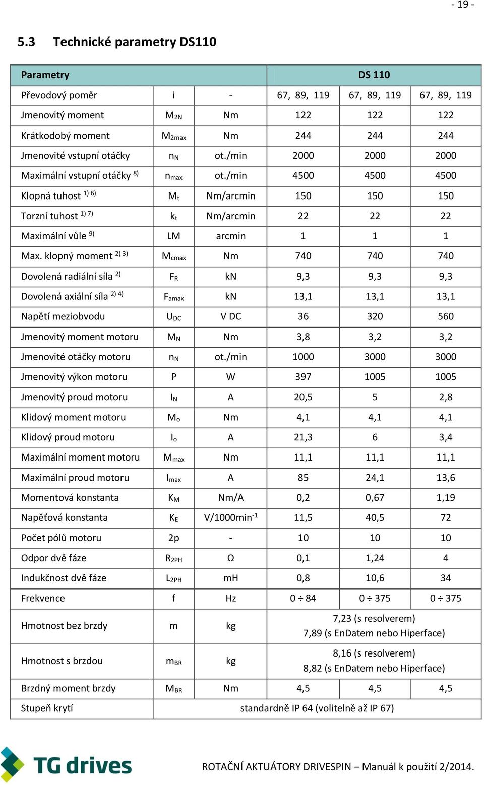 otáčky n N ot./min 2000 2000 2000 Maximální vstupní otáčky 8) n max ot.