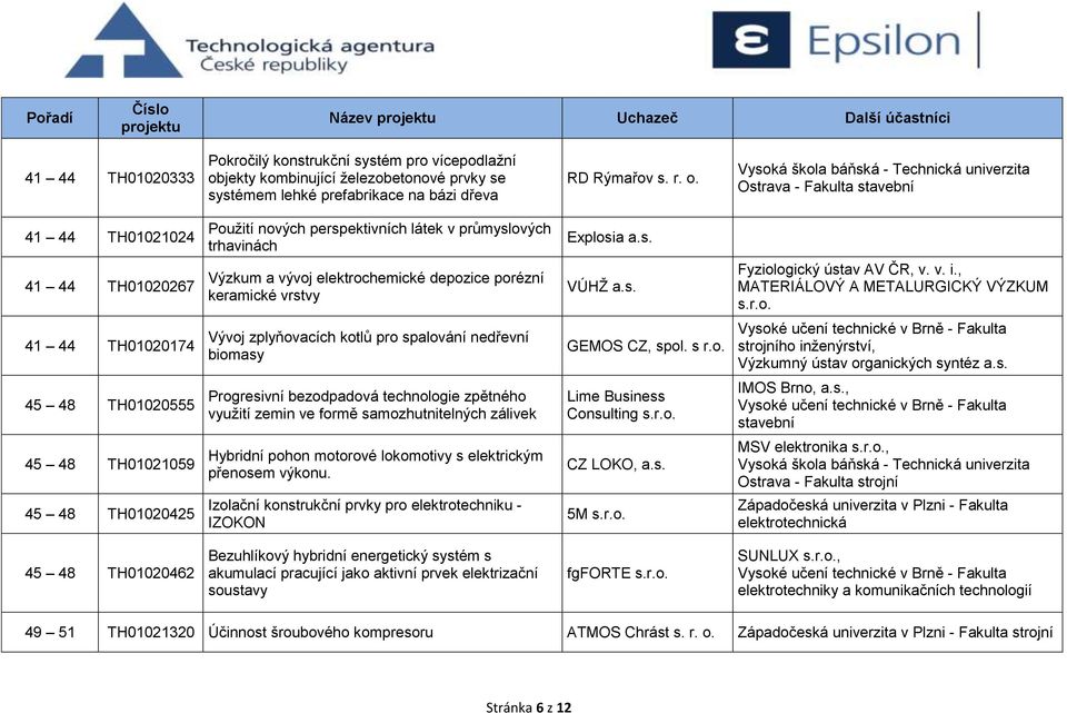 Vysoká škola báňská - Technická univerzita Ostrava - Fakulta stavební 41 44 TH01021024 41 44 TH01020267 Použití nových perspektivních látek v průmyslových trhavinách Výzkum a vývoj elektrochemické