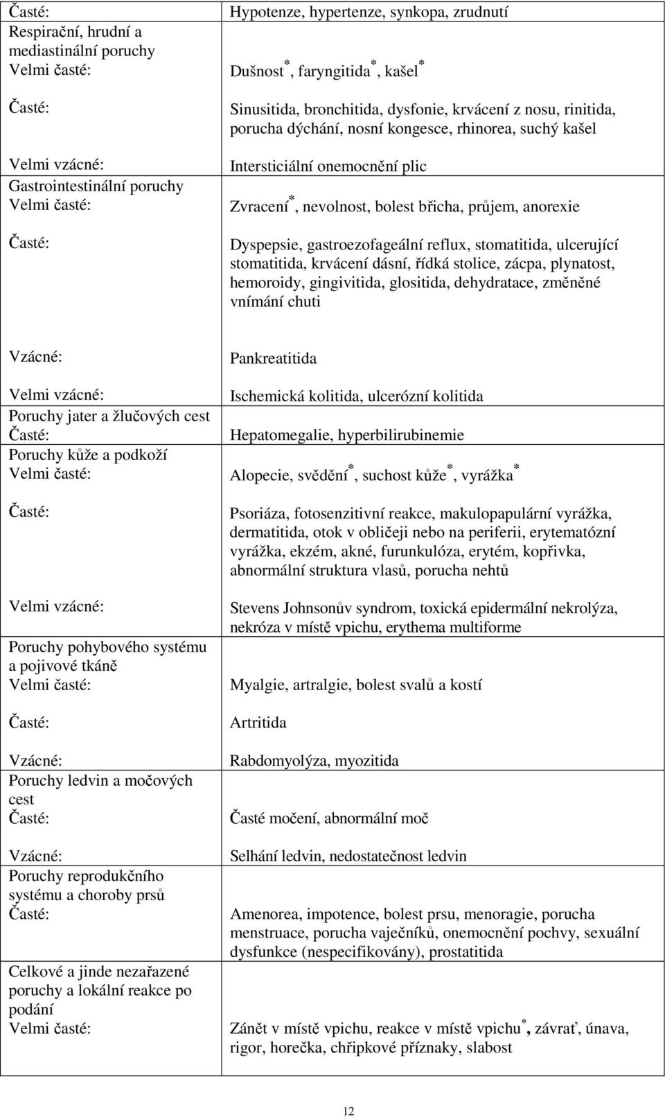 Dyspepsie, gastroezofageální reflux, stomatitida, ulcerující stomatitida, krvácení dásní, řídká stolice, zácpa, plynatost, hemoroidy, gingivitida, glositida, dehydratace, změněné vnímání chuti