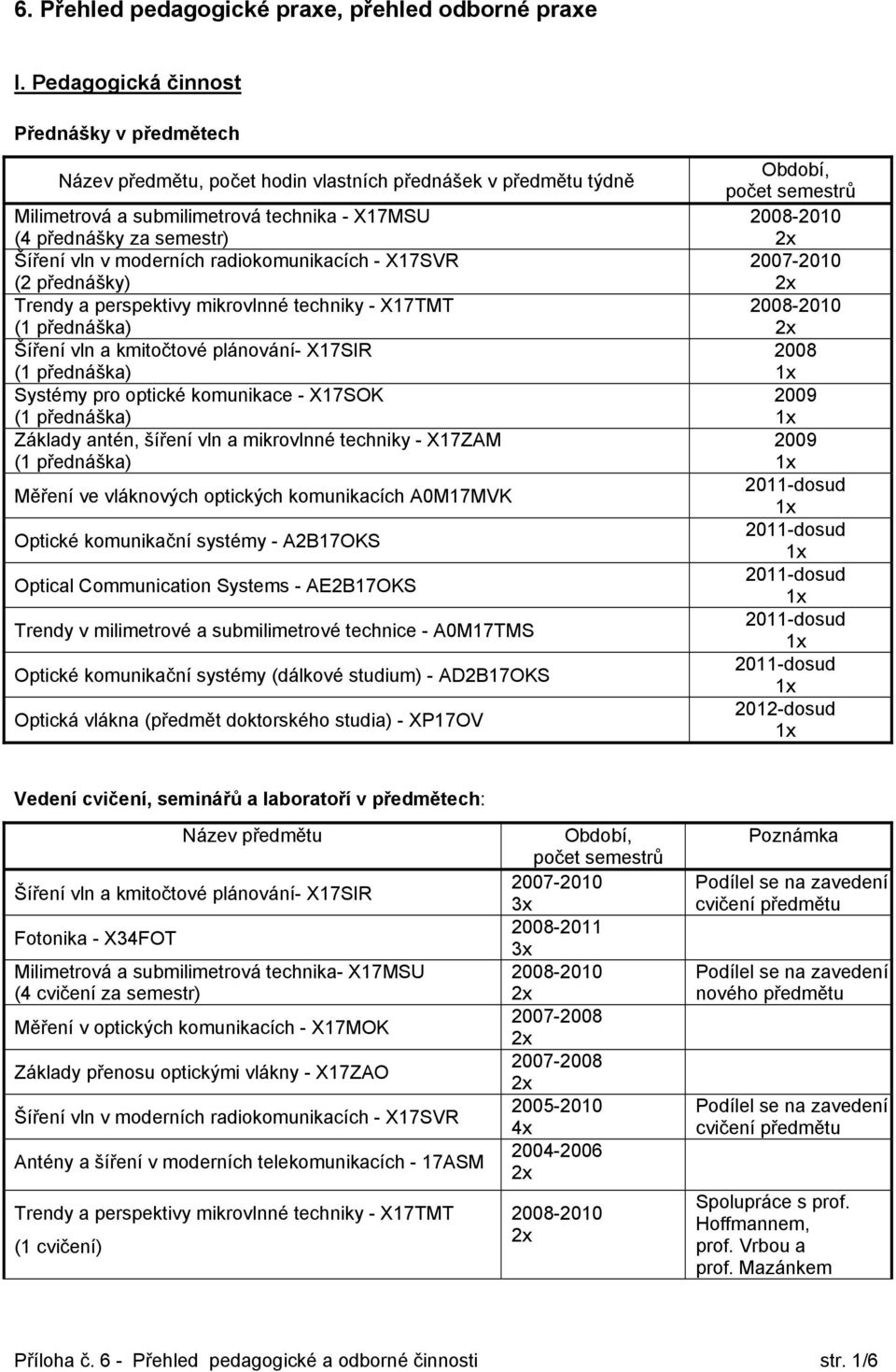 moderních radiokomunikacích - X17SVR (2 přednášky) Trendy a perspektivy mikrovlnné techniky - X17TMT (1 přednáška) Šíření vln a kmitočtové plánování- X17SIR (1 přednáška) Systémy pro optické