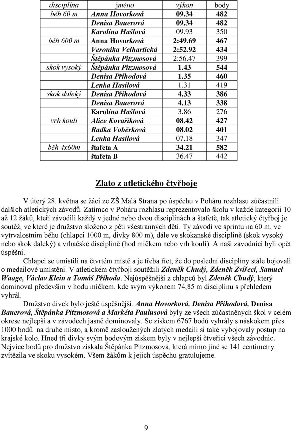 13 338 Karolína Hašlová 3.86 276 vrh koulí Alice Kovaříková 08.42 427 Radka Voběrková 08.02 401 Lenka Hasilová 07.18 347 běh 4x60m štafeta A 34.21 582 štafeta B 36.