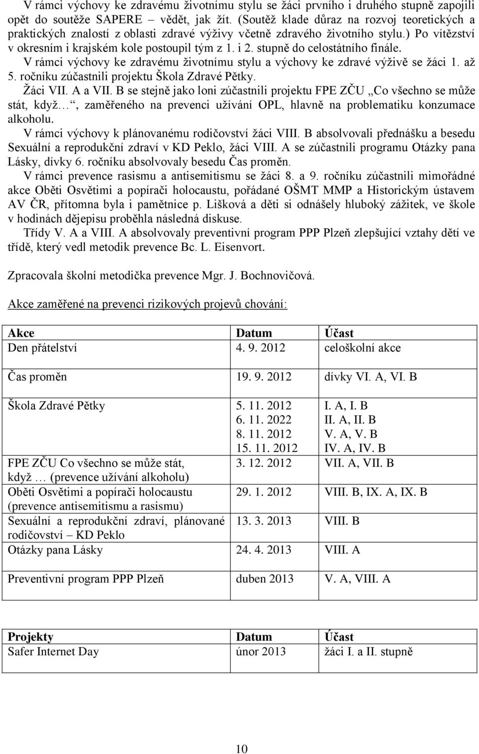 stupně do celostátního finále. V rámci výchovy ke zdravému životnímu stylu a výchovy ke zdravé výživě se žáci 1. až 5. ročníku zúčastnili projektu Škola Zdravé Pětky. Žáci VII. A a VII.