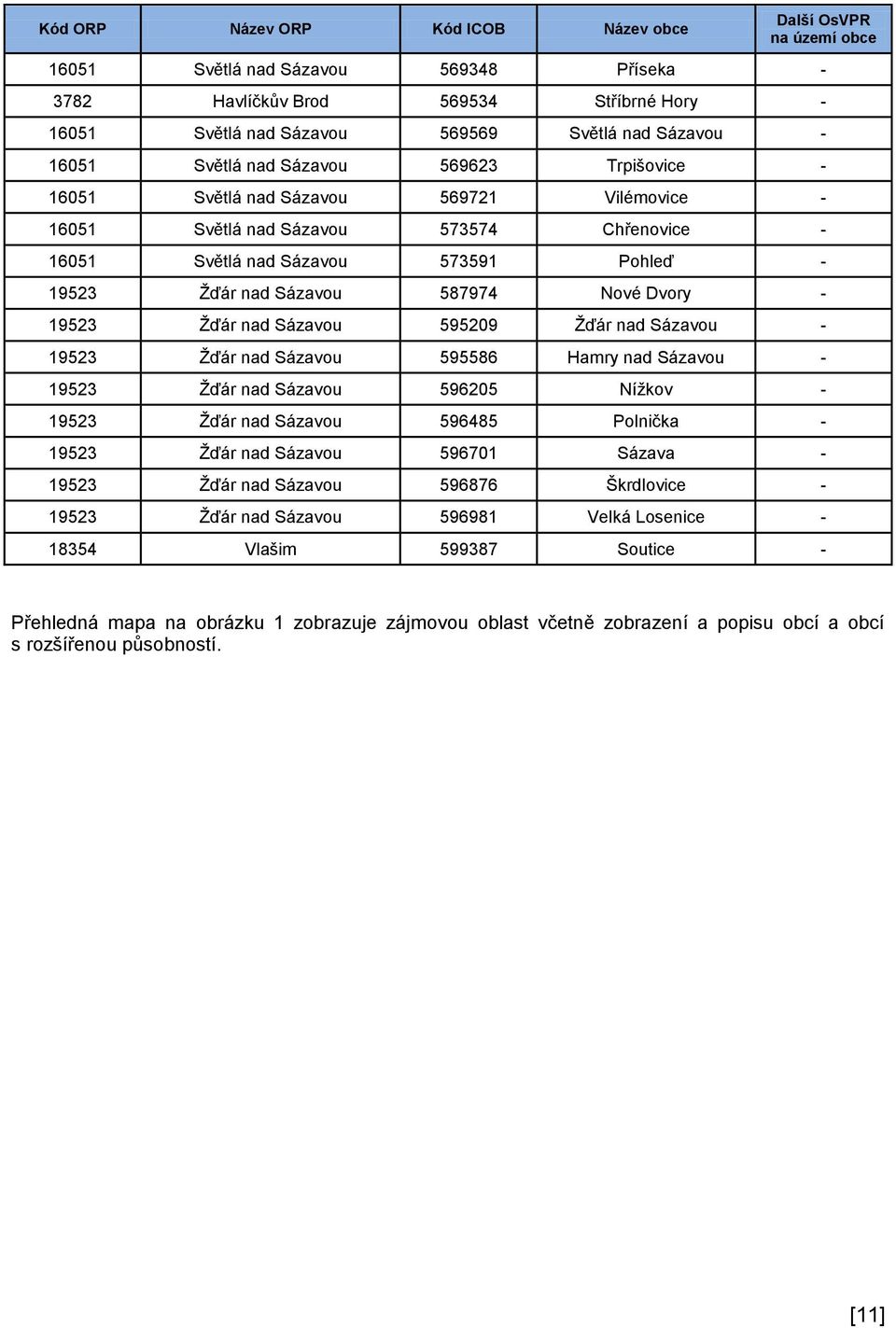 587974 Nové Dvory - 19523 Žďár nad Sázavou 595209 Žďár nad Sázavou - 19523 Žďár nad Sázavou 595586 Hamry nad Sázavou - 19523 Žďár nad Sázavou 596205 Nížkov - 19523 Žďár nad Sázavou 596485 Polnička -