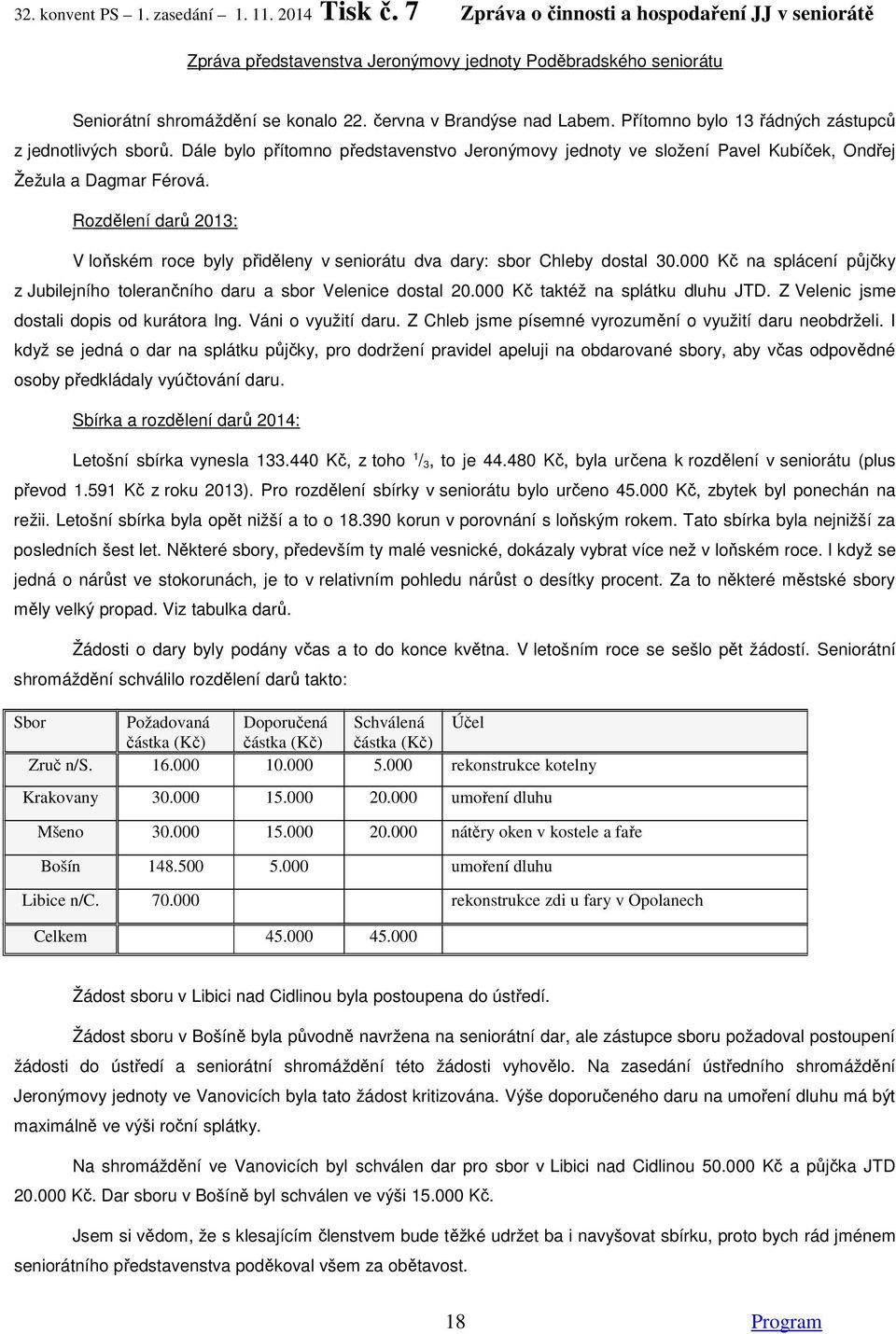 Rozdělení darů 2013: V loňském roce byly přiděleny v seniorátu dva dary: sbor Chleby dostal 30.000 Kč na splácení půjčky z Jubilejního tolerančního daru a sbor Velenice dostal 20.