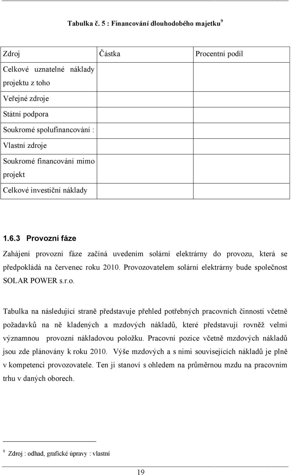 financování mimo projekt Celkové investiční náklady 1.6.3 Provozní fáze Zahájení provozní fáze začíná uvedením solární elektrárny do provozu, která se předpokládá na červenec roku 2010.