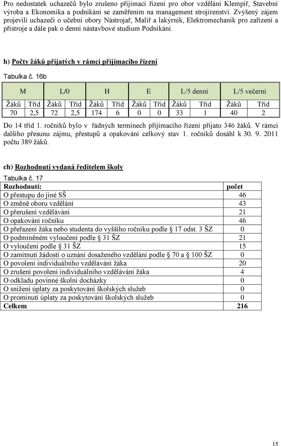 h) Počty žáků přijatých v rámci přijímacího řízení Tabulka č.