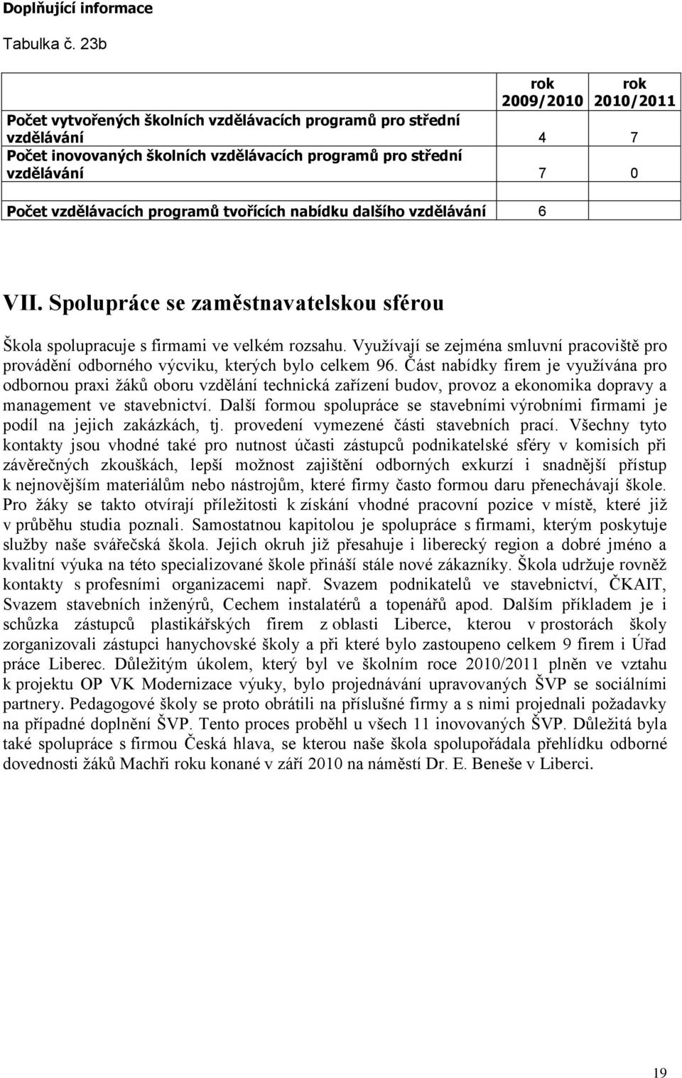 vzdělávacích programů tvořících nabídku dalšího vzdělávání 6 VII. Spolupráce se zaměstnavatelskou sférou Škola spolupracuje s firmami ve velkém rozsahu.